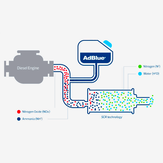 Schema AdBlue